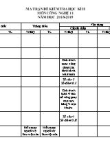 Ma trận đề kiểm tra học kỳ 2 môn Công nghệ 11 - Năm học 2018-2019